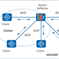 Solving_the_N-Squared_Monster__How_Route_Reflectors_and_Cluster