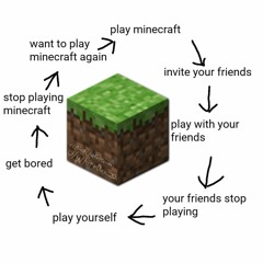 enuff internet 4 tudei