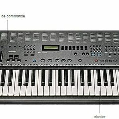 Synthézorially
