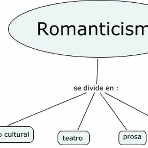 Stream Temas Literarios Del Romanticismo En America 'LINK' by Conslomici |  Listen online for free on SoundCloud