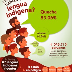 Idiomas del Perú que se usan actualmente.