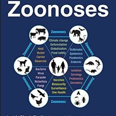 PDF READ ONLINE] Textbook of Zoonoses