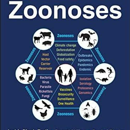 PDF READ ONLINE] Textbook of Zoonoses