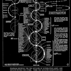 200 degrees ft. freddy