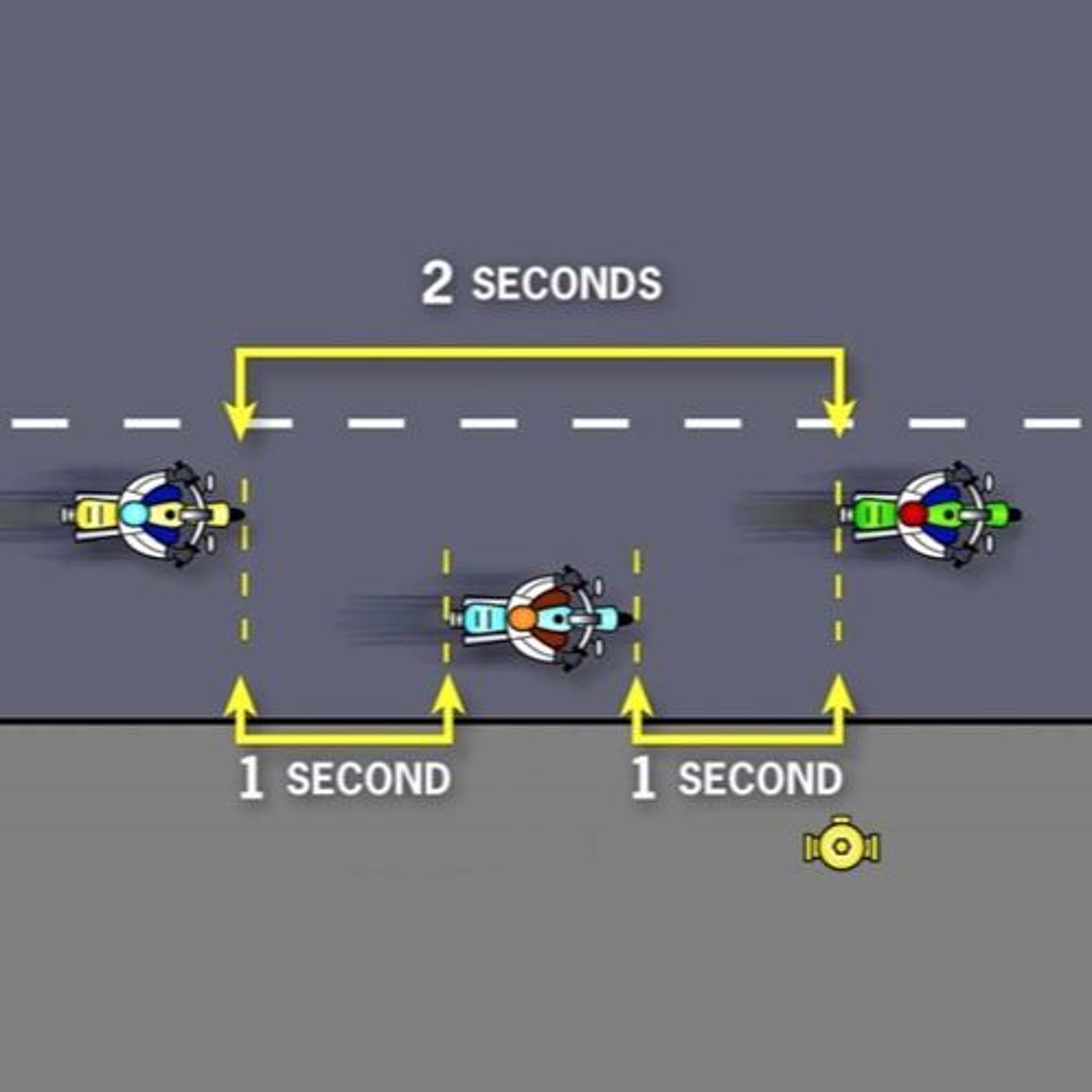 Podcast 591: What is a Standard Staggered Riding Formation?