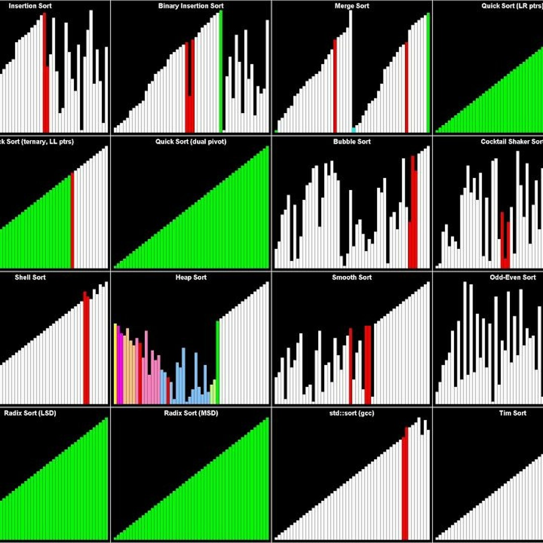 Stream zzzzzuppi | Listen to Sorting Algorithms playlist online for free on  SoundCloud