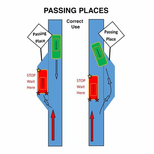 Passing Places