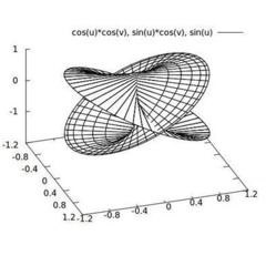 The Opera's Synopsis Comprovisation By Taiga Ultan