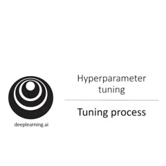 Listen DeepLearning.AI: Turning Process