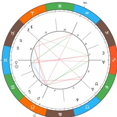 Told You About My Pops