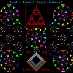 The Wheels of Simulation (v5 Cover)