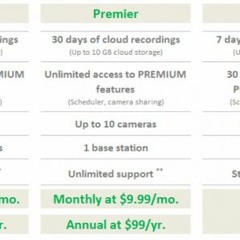 Arlo Subscription Plans and Camera Subscriptions: Call +1-510-350-1881