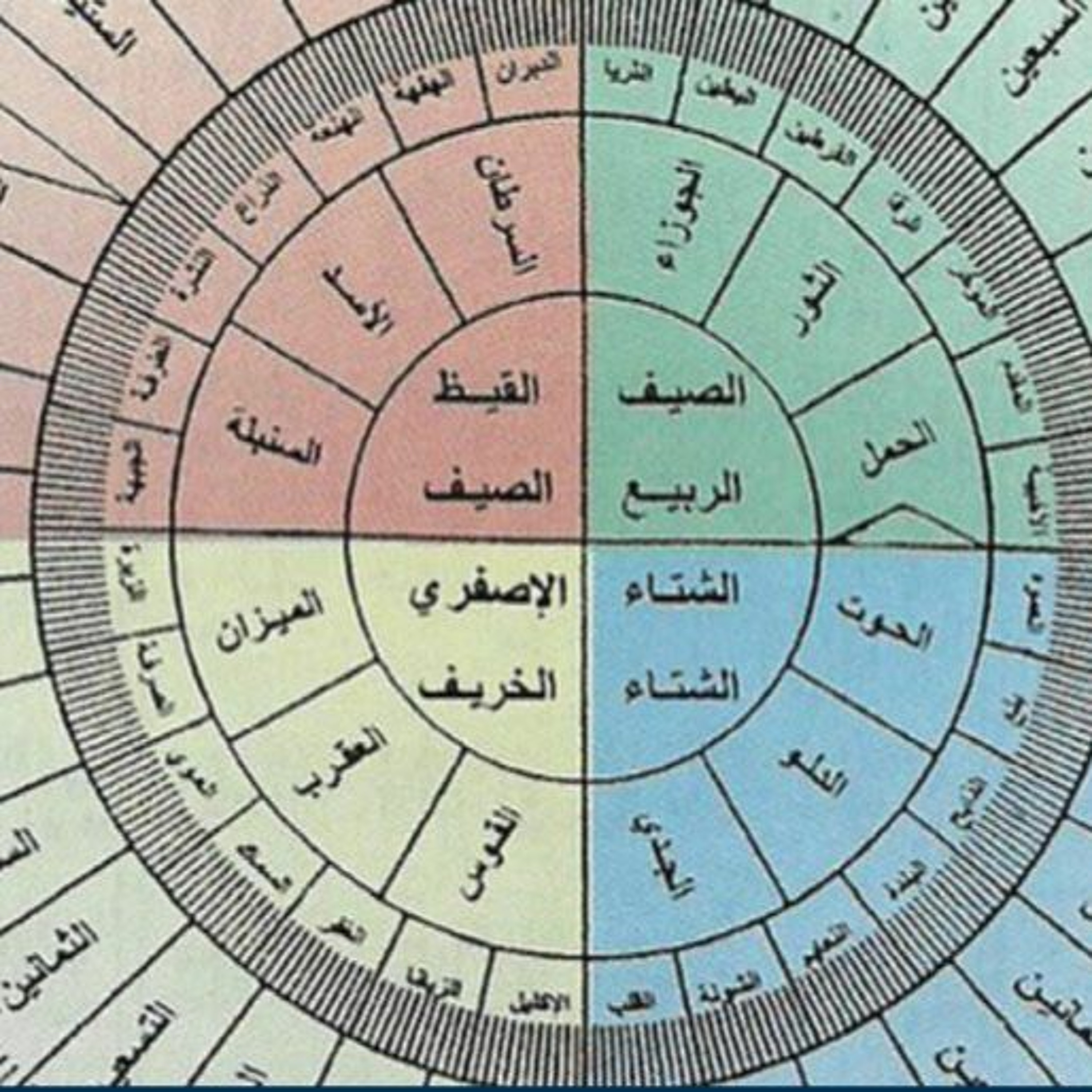 ثقافة الإمارات عبر تقويم الدرور: نظرة على أساليب الحياة في الماضي والحاضر episode artwork