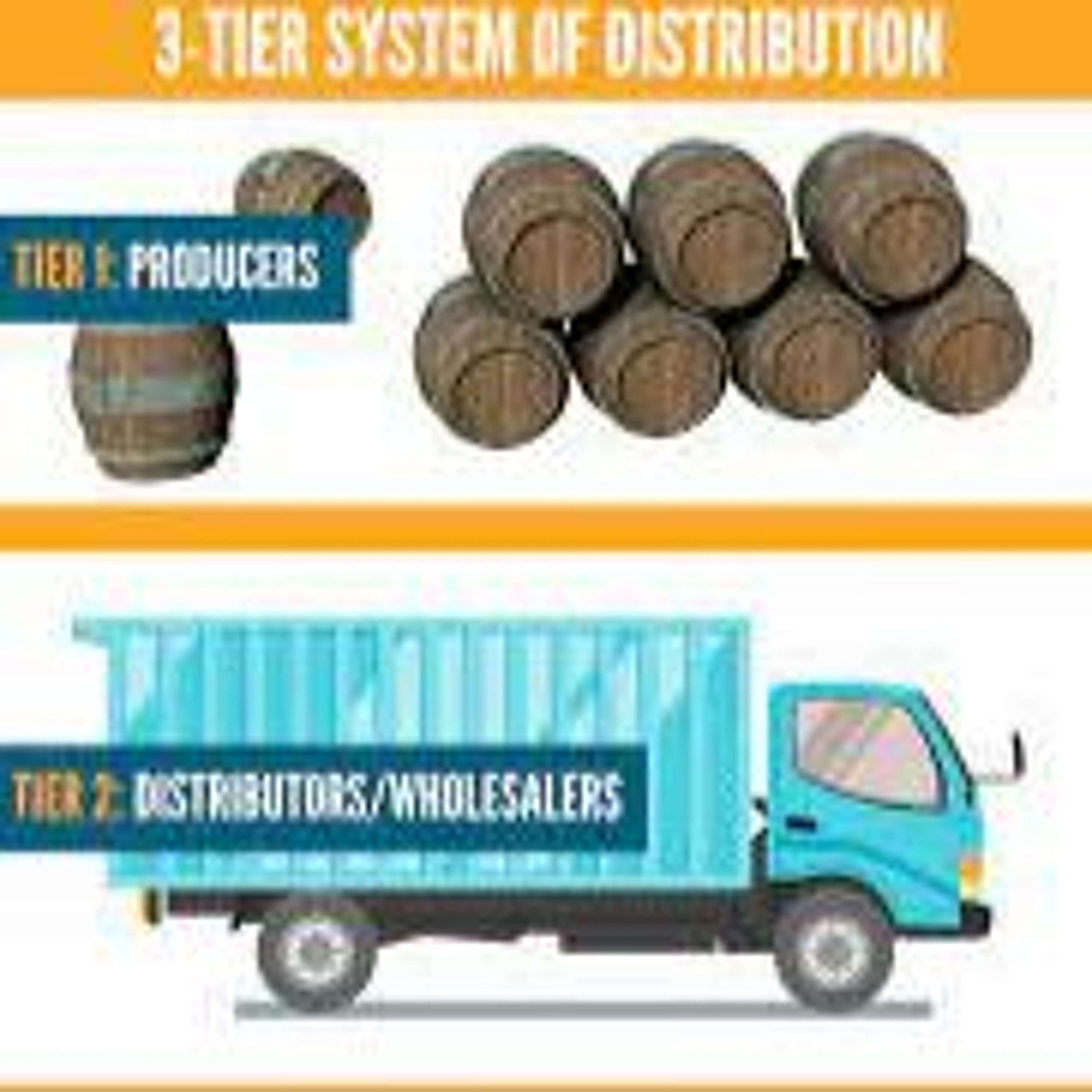 The Wonderful World of Wine (WWW)