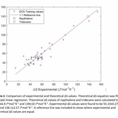 A Highly Unusal Spring Quarter