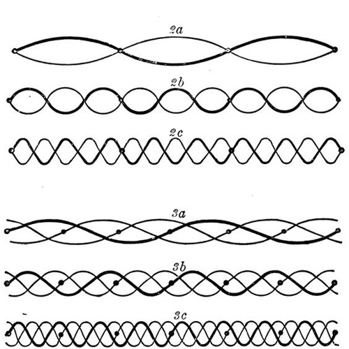 Harmonics Test 9