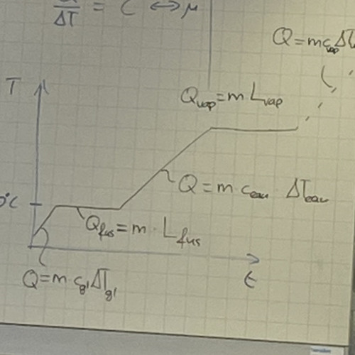 estudiando las montañas/