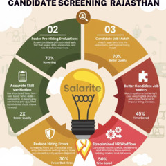 Why Digital Recruitment Tools Are Essential for HR Teams.