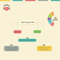 مقدمة سورة الجاثية | مع القرآن