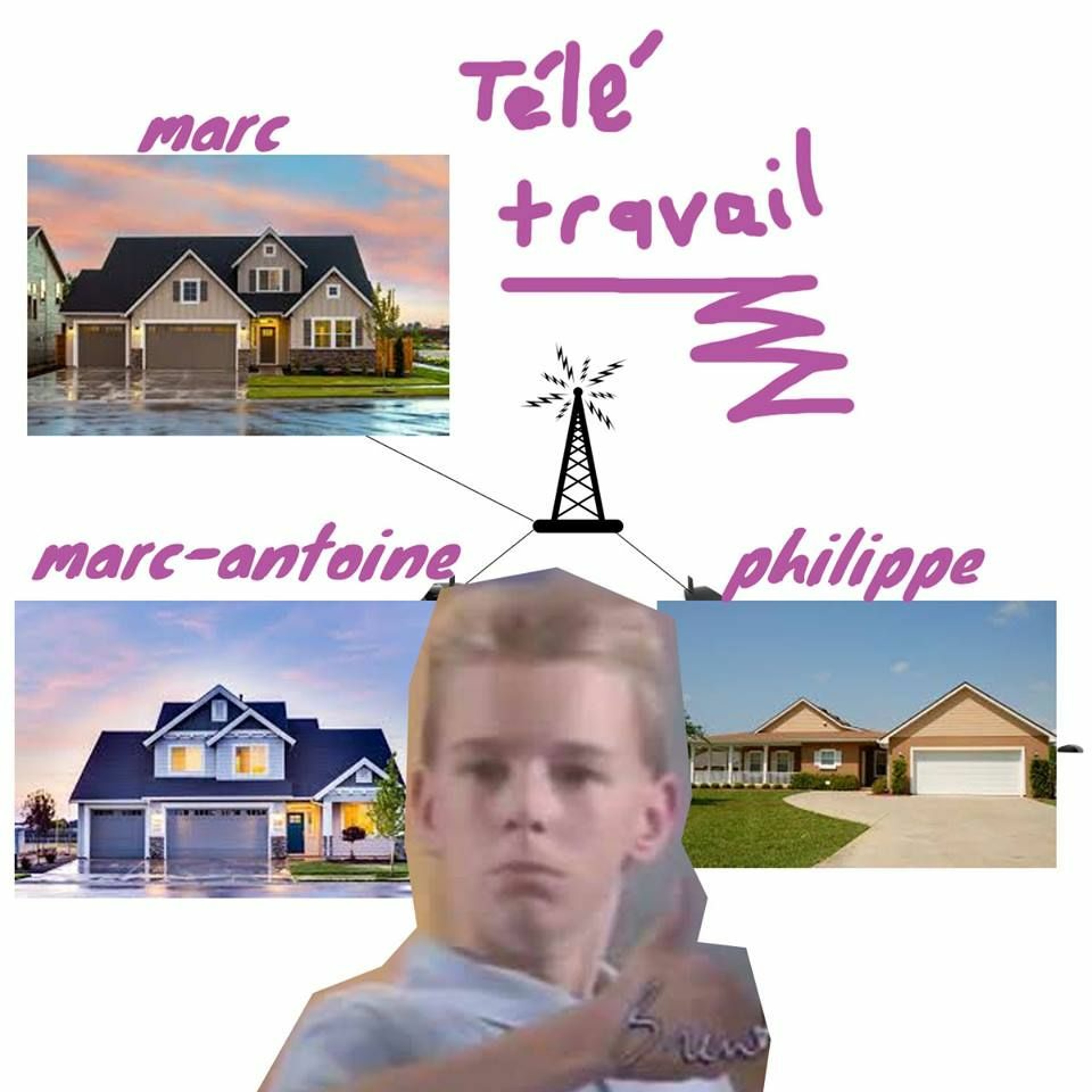 037- Télétravail