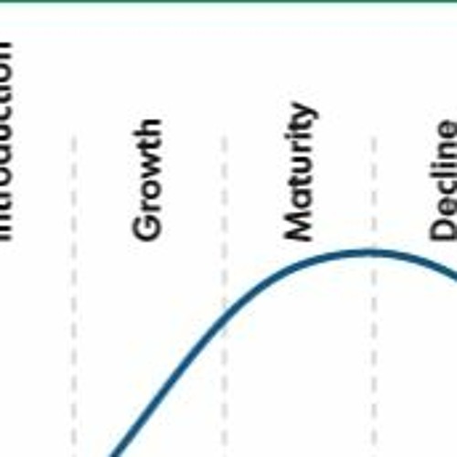 Stream Product Life Cycle Of Cadbury Dairy Milk Chocolate Pdf 22 by