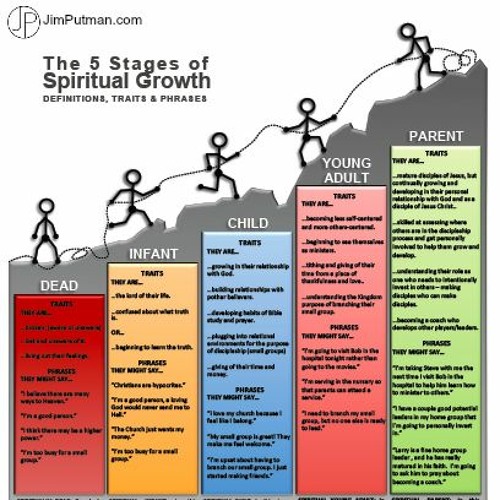 5 Stages of Spiritual Growth  