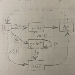 まずいコーヒーの歌