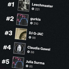 Remix_284( BASSLightJearBOX-EDIT )( a_REMIXaddicted-DaY-SERIES ).m4a