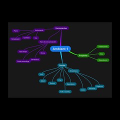 MPB - Los Subgéneros Del Ambient