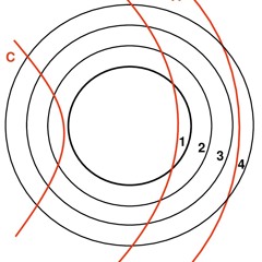 Degrees Of Belief