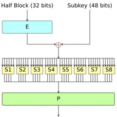 Data Encryption Standard (56 bits)