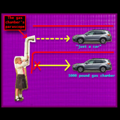 who gave the child that parascope?