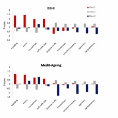 Cognitive Aging and Dementia Prevention: The Time for Psychology?