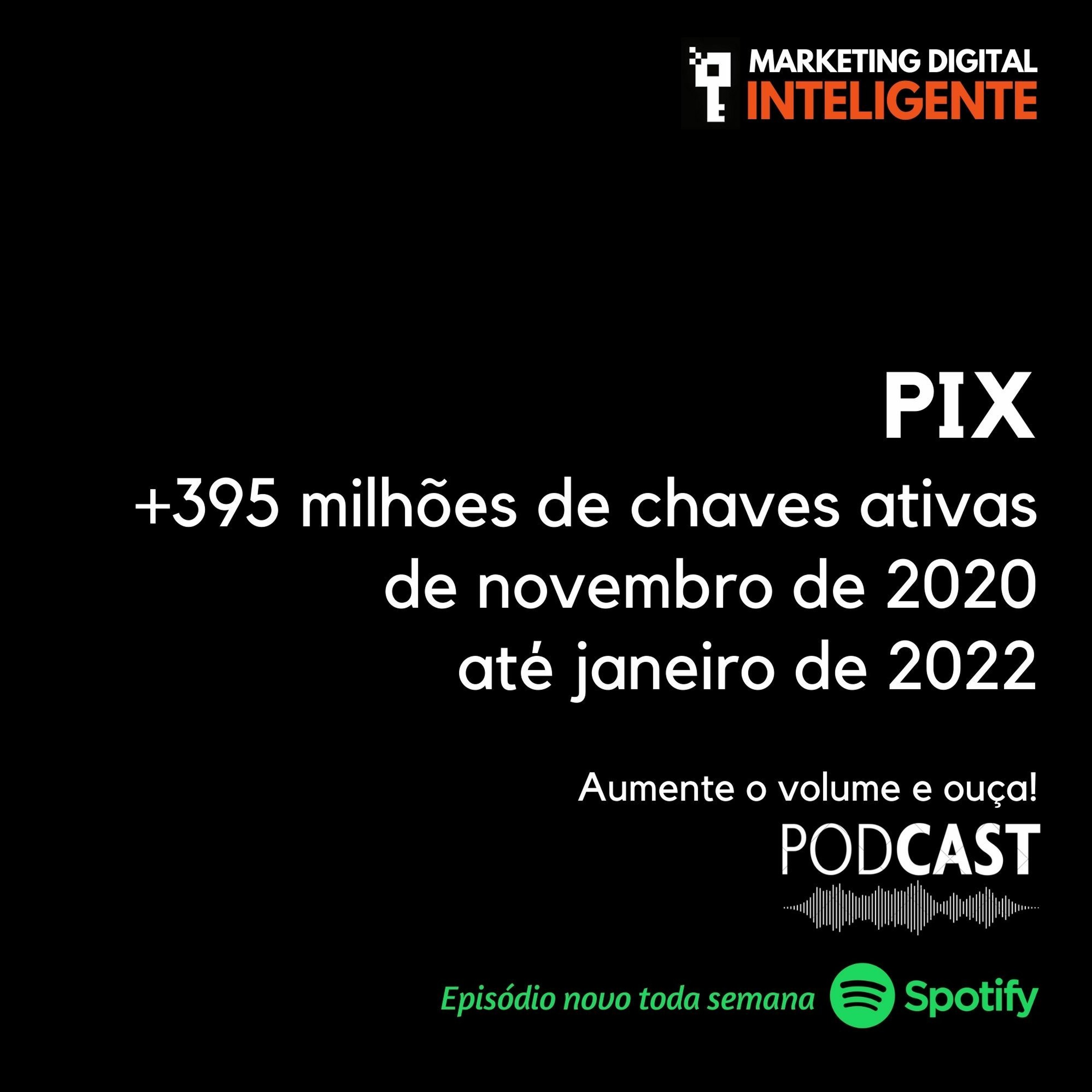 Marketing Digital Inteligente