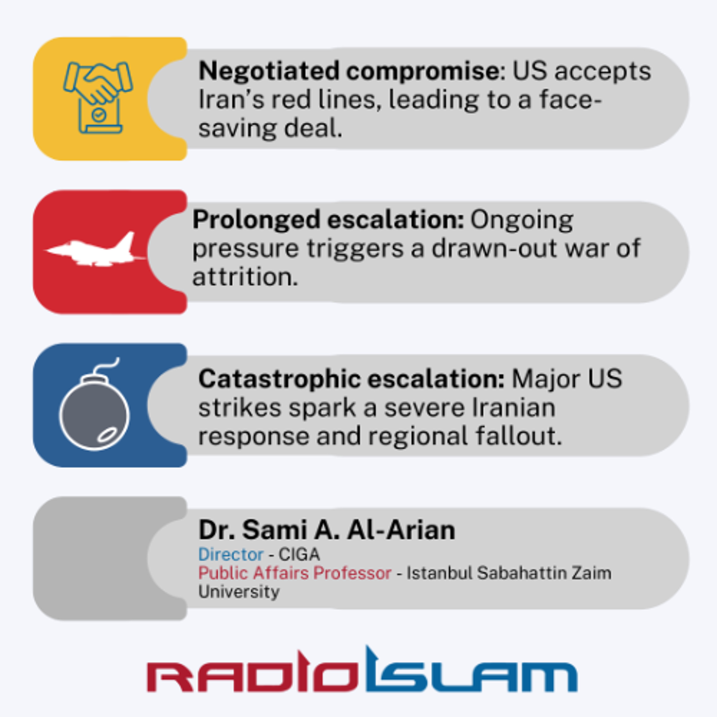 Iran, power and pressure: Who's really driving the conflict?  - Dr Sami Al-Arian