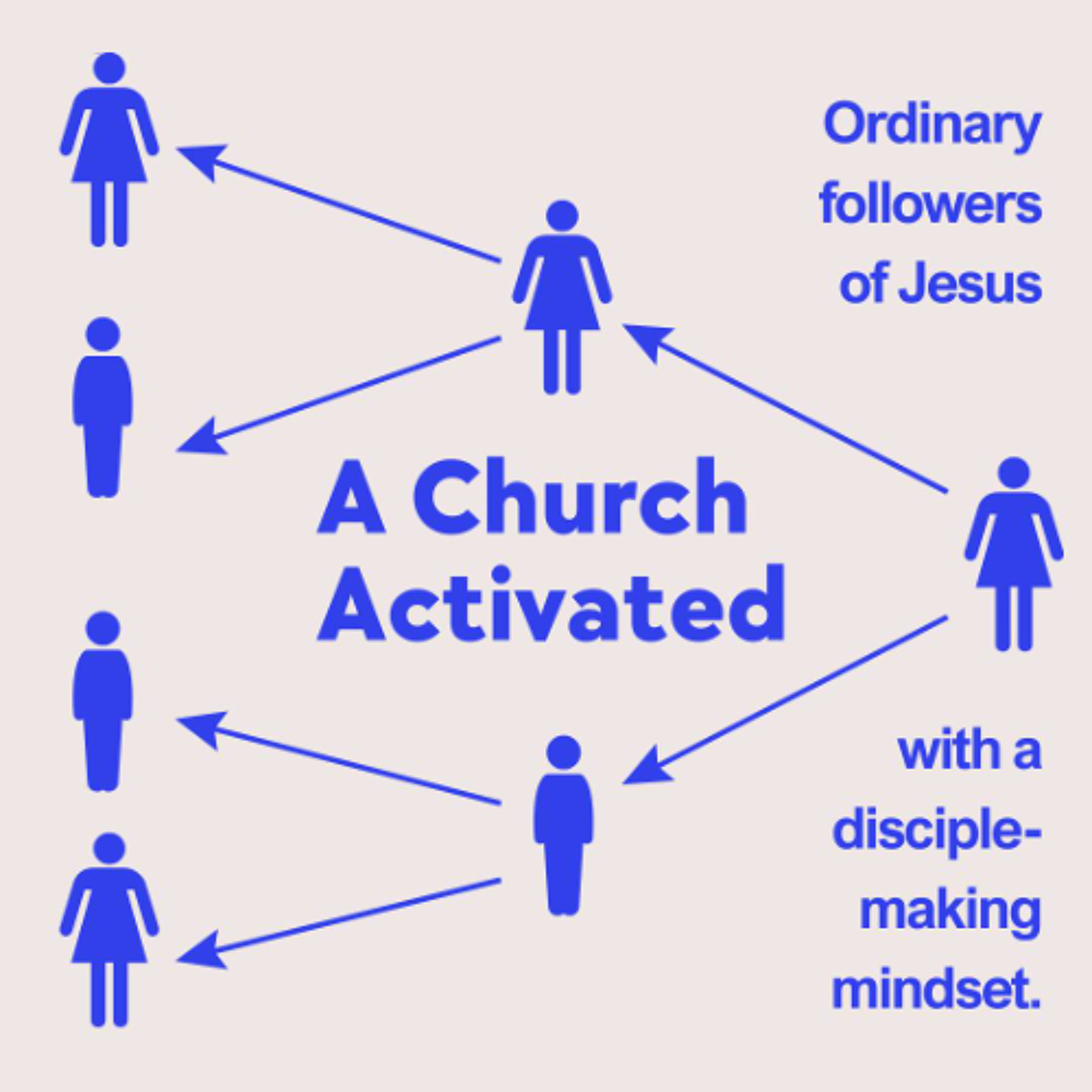 Churchcentral Birmingham: Talks