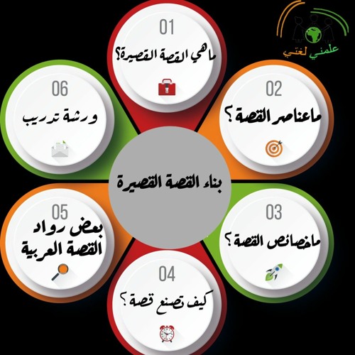 Stream ٤ كيف تكتب قصة قصيرة تطبيق صديقي الحقيقي Mp3 By ميلاد قلم السيد Listen Online For Free On Soundcloud