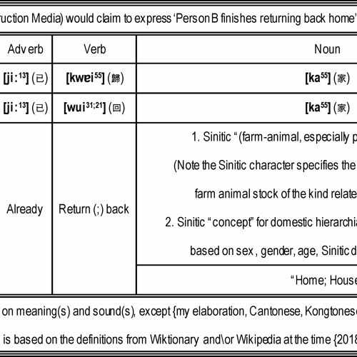 Stream Rokooland Listen to How to express ‘return back home’ in