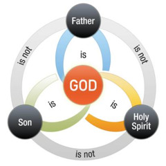 The Glorious Triune Nature of God