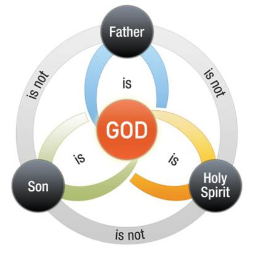 The Glorious Triune Nature of God