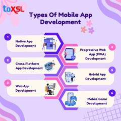 Mobile App Development Companies in Kuwait for Your Business Growth