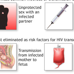 AIDS ft. johnson51