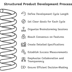 Guide To Product Development