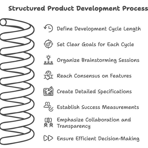 Guide To Product Development