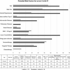 Impact of Covid-19 on Management of Patients With Metastatic Melanoma
