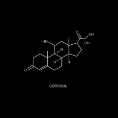 CORTISOL (PROD. REAPER)