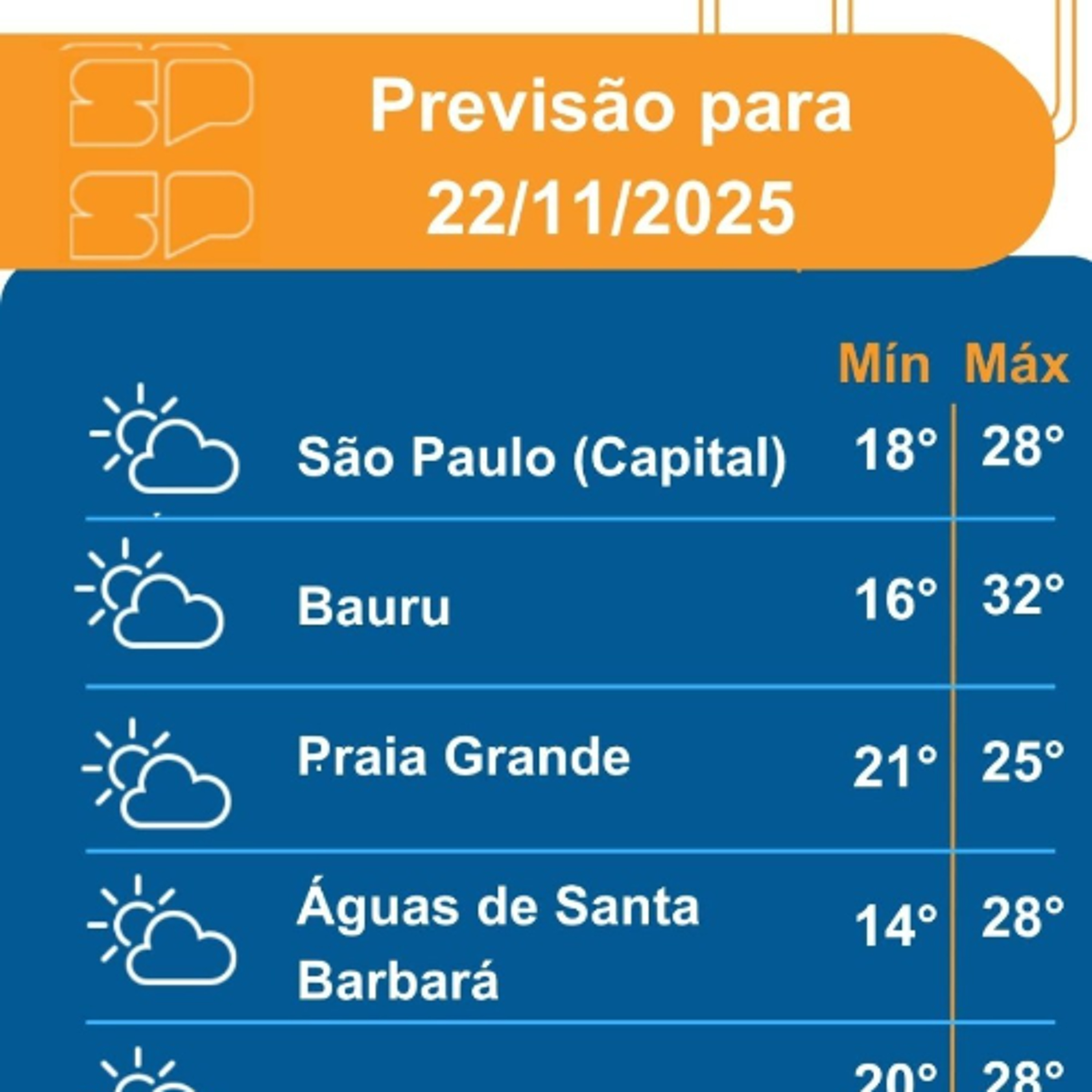 Defesa Civil - Sábado dia 22/11/2025, o tempo volta a ficar instável no Estado de São Paulo devido ao avanço de uma nova frente fria Defesa Civil - Sábado dia 22/11/2025, o tempo volta a ficar instável no Estado de São Paulo devido ao avanço de uma nova frente fria
