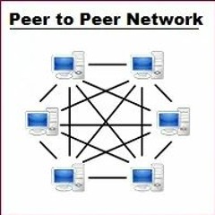 Transfer Files Between Linux Hosts Using Peer-to-Peer Network