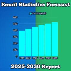 Email Statistics Report 2025-2030