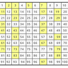 Brain Activity (8-24-2022)